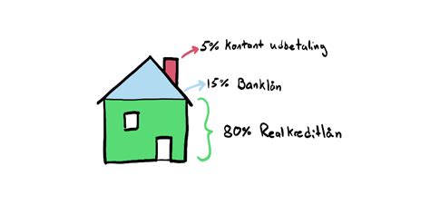 realkreditlån kurser|Låneberegner 